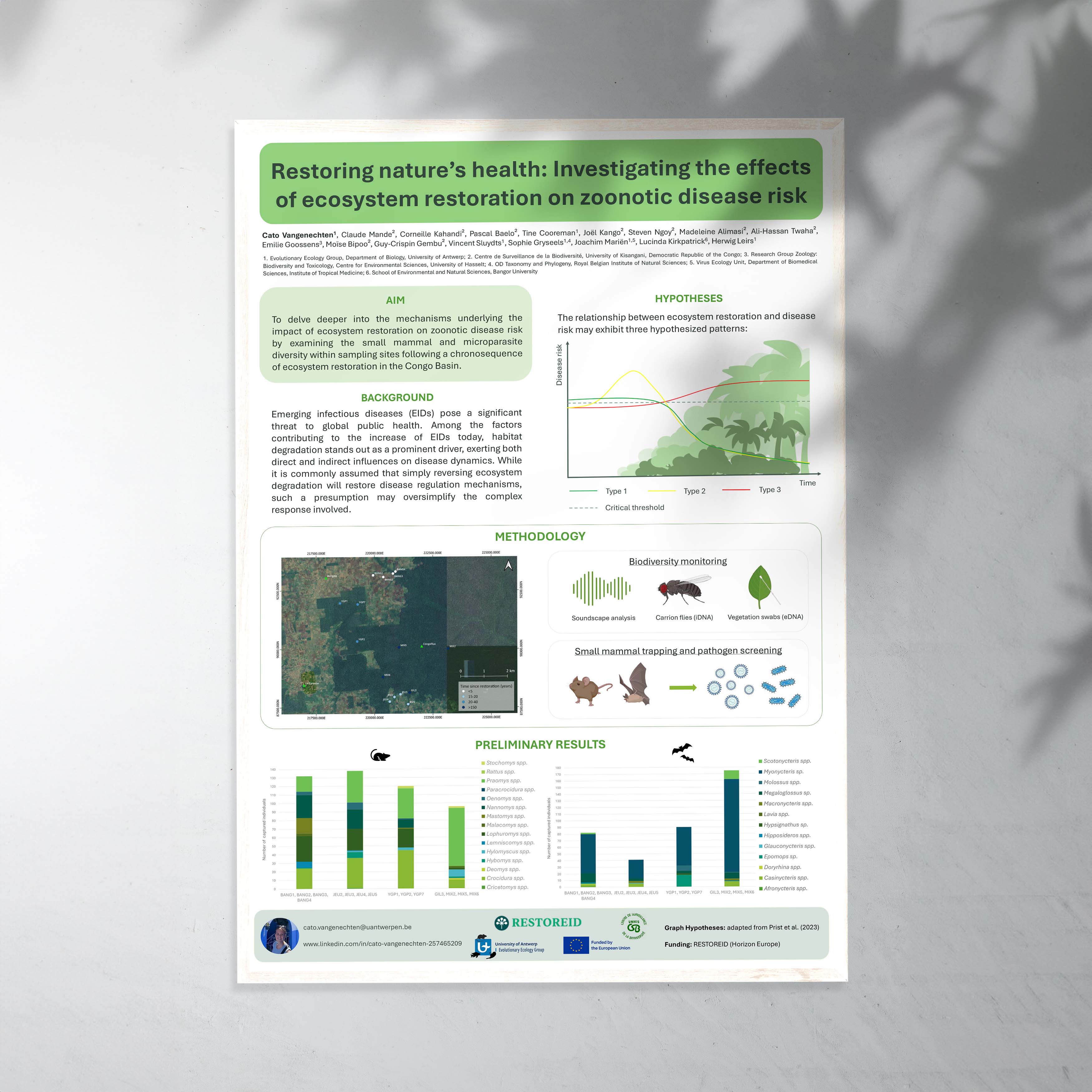 Restoring Nature's Health (Poster)